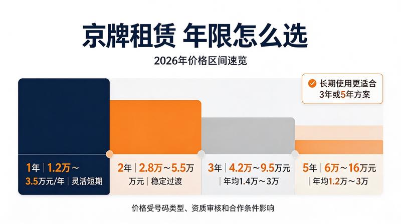 新能源指标配置